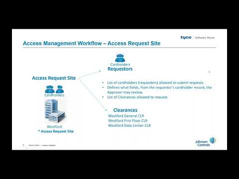 Software House C•CURE 9000 Access Management Workflow NEW