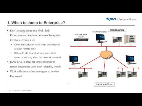Software House Hardware and Software Best Practices NEW