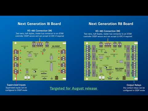 3.00.3 Hardware and Software OSDP Support